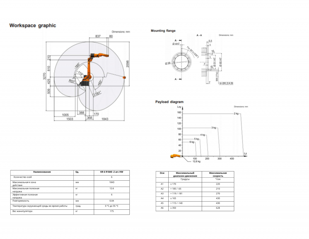 Спецификация KR 6 R1840-2 arc HW.jpg