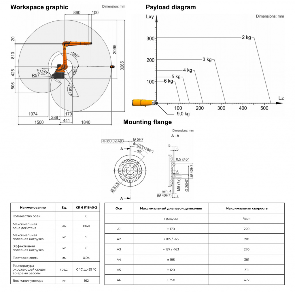 spetsifikatsiya-kr-6-r1840-2