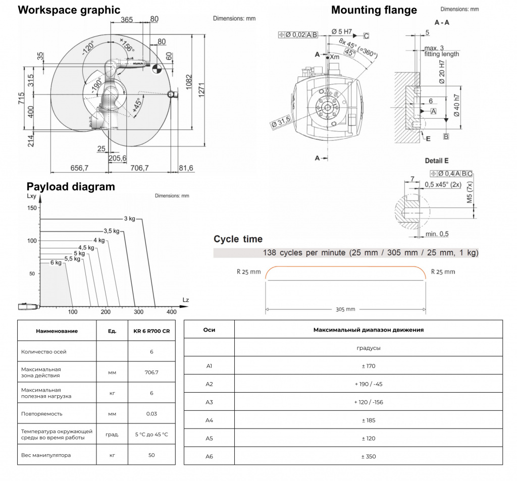 Спецификация KR 6 R700 CR.jpg