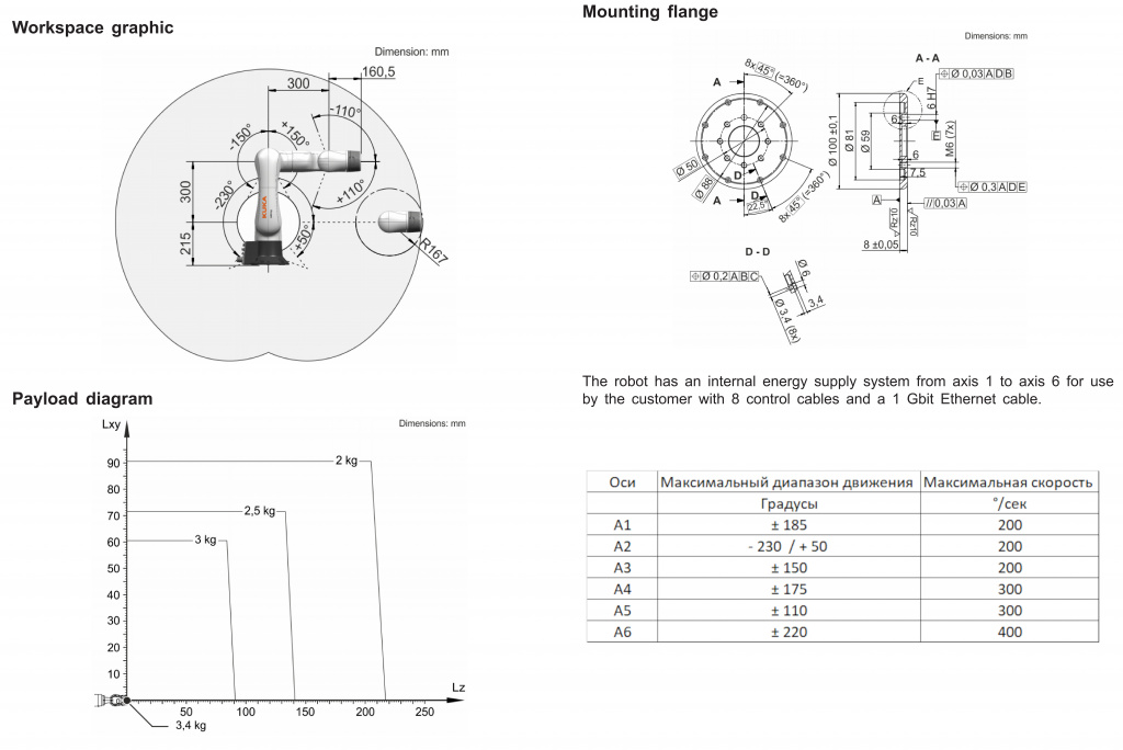 LBR-iisy-3-R760.jpg