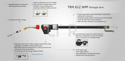 Горелка с системой PUSH-PULL TRM612WPP-550A 