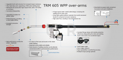 Горелка с системой PUSH-PULL TRM605WPP-550A 