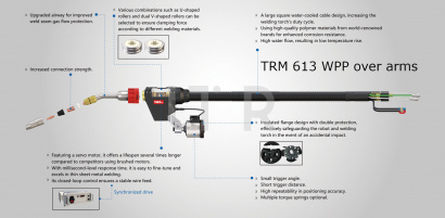 Горелка с системой PUSH-PULL TRM613WPP-550A 